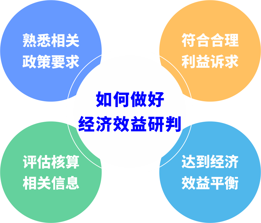 城市更新前期研判如何避免“踩坑”？？？？？？